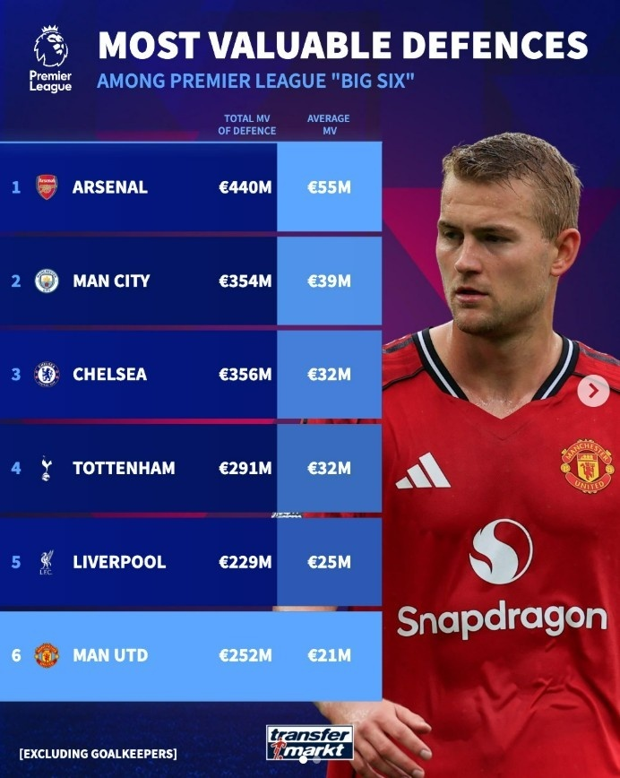 一日英超动向：曼联放弃之人助蓝军晋级，姆巴佩哈兰德何时拿奖